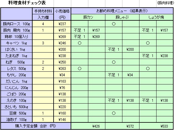 エクセルなぜ使えないの Excel レベルアップ マニュアル